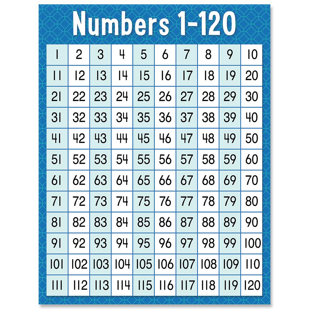 8609-numbers-1-120-chart-bell-2-bell
