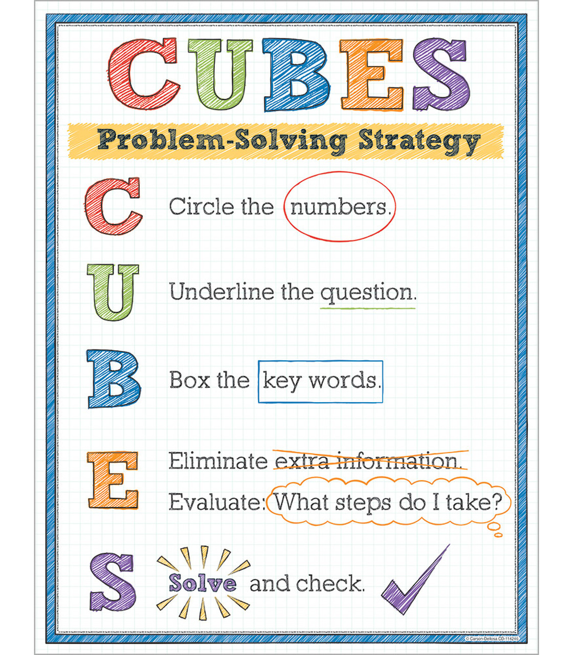 What Is The Cubes Strategy In Math