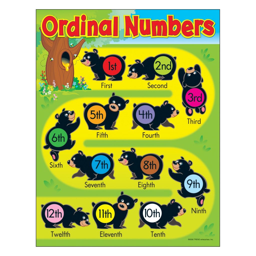 Ordinal Numbers Chart Bell 2 Bell