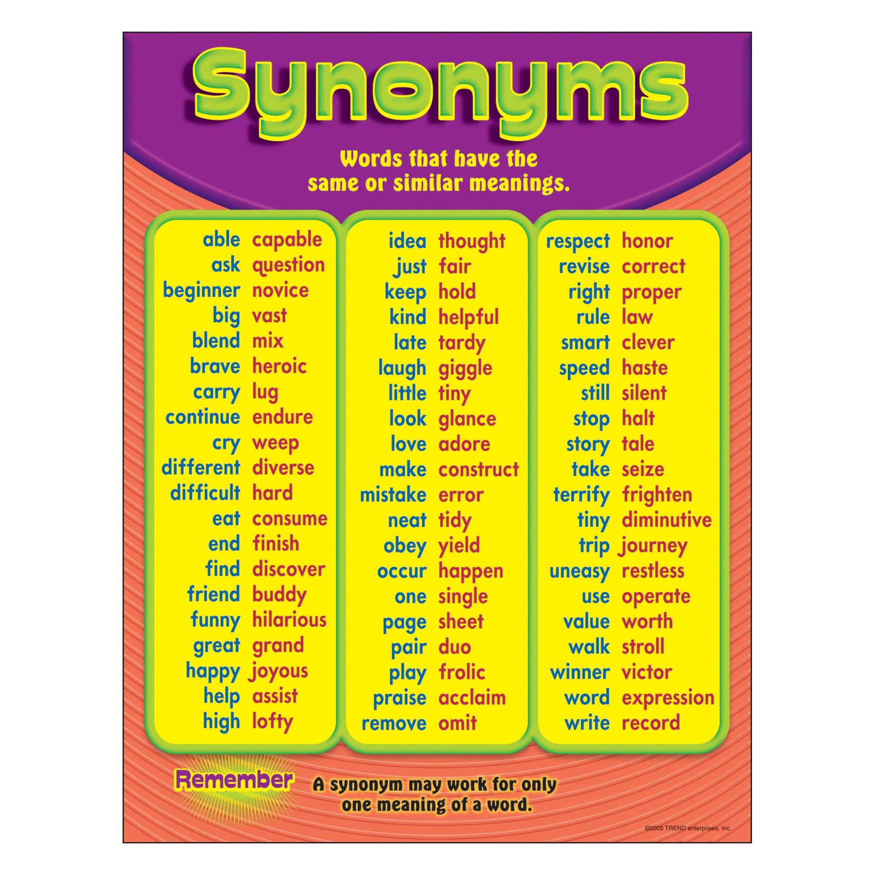 Synonyms Mistakes, Error, Blunder worksheet